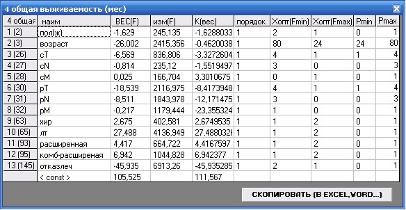 таблица